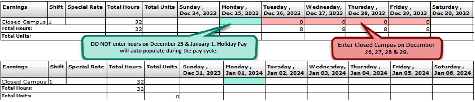 DO NOT enter hours on December 25 & January 1. Holiday Pay will auto populate during the pay cycle. Enter Closed Campus on December 26, 27, 28 & 29.