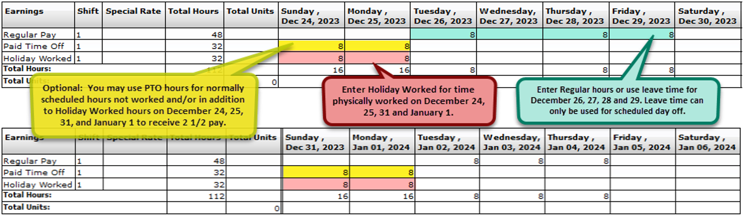Optional: You may use PTO hours for normally scheduled hours not worked and/or in addition to Holiday Worked hours on December 24, 25, 31, and January 1 to receive 2 1/2 pay. Enter Holiday Worked for time physically worked on December 24, 25, 31 and January 1. Enter Regular hours or use leave time for December 26, 27, 28 and 29. Leave time can only be used for scheduled day off. 