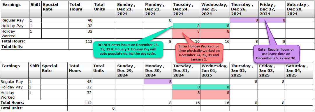 Enter Holiday Worked for time physically worked on December 25 and January 1. DO NOT enter hours on December 25 and January 1. Holiday Pay will auto populate during the pay cycle. Enter Regular hours or use leave time for December 26, 27, 28, 29.