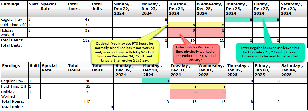 Optional: You may use PTO hours for normally scheduled hours not worked and/or in addition to Holiday Worked hours on December 24, 25, 31, and January 1 to receive 2 1/2 pay. Enter Holiday Worked for time physically worked on December 24, 25, 31 and January 1. Enter Regular hours or use leave time for December 26, 27, 28 and 29. Leave time can only be used for scheduled day off. 