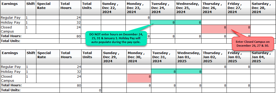 DO NOT enter hours on December 25 & January 1. Holiday Pay will auto populate during the pay cycle. Enter Closed Campus on December 26, 27, 28 & 29.